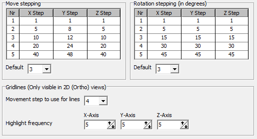 Grid config