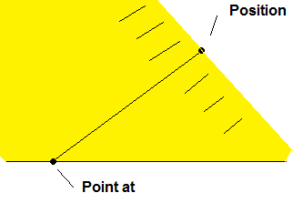 directional light overview