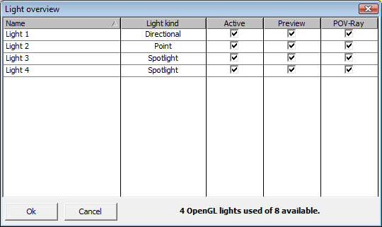 lights overview dialog