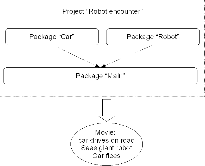 Packages example