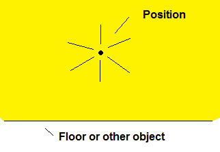 point light overview